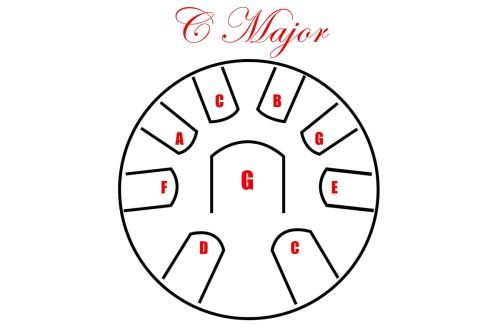 600-400_PMTD9CPT691-9-Note-C-Major.jpg